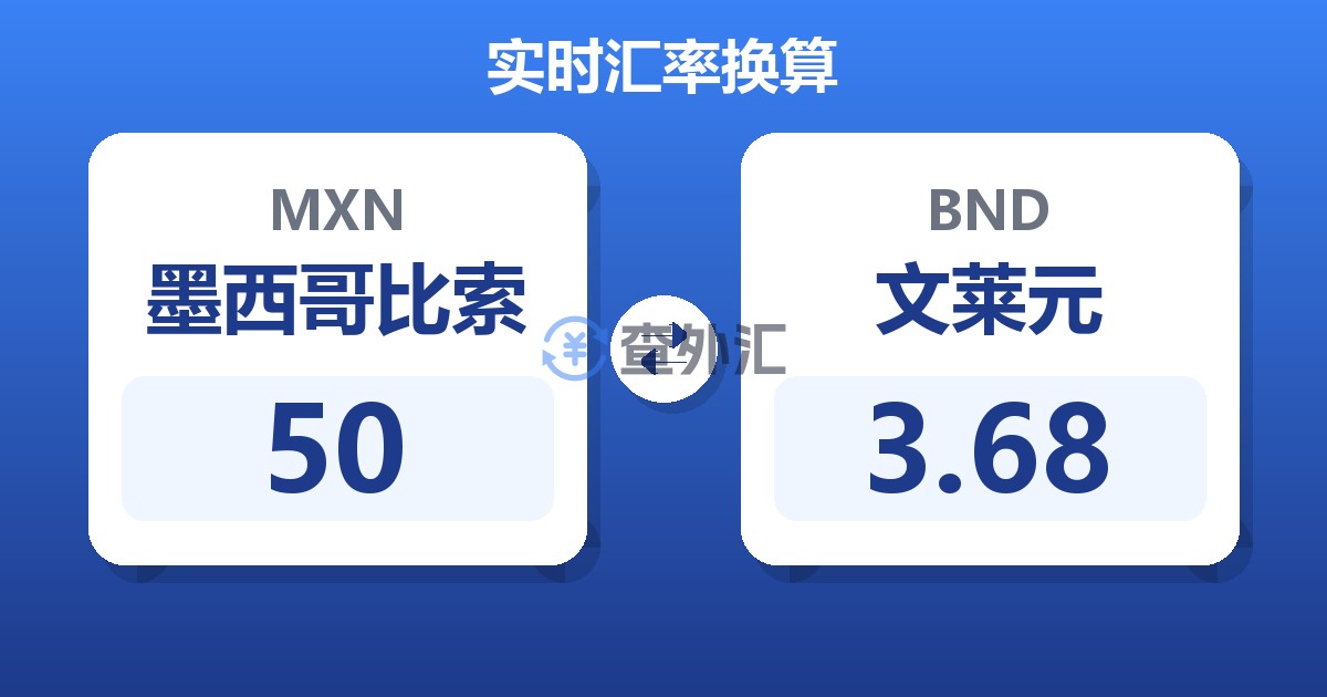 50墨西哥比索兑文莱元