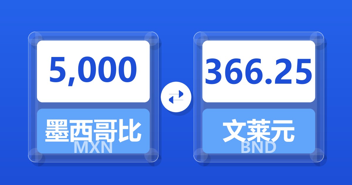 5,000墨西哥比索兑文莱元