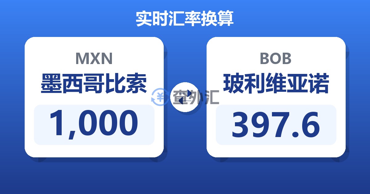 1,000墨西哥比索兑玻利维亚诺