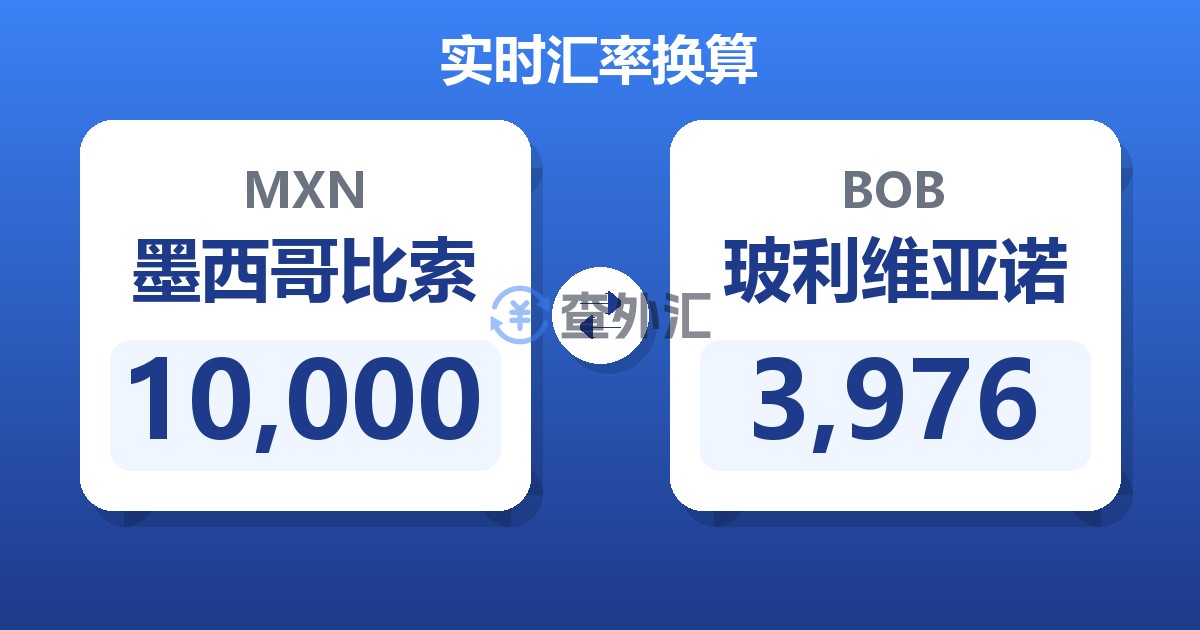 10,000墨西哥比索兑玻利维亚诺