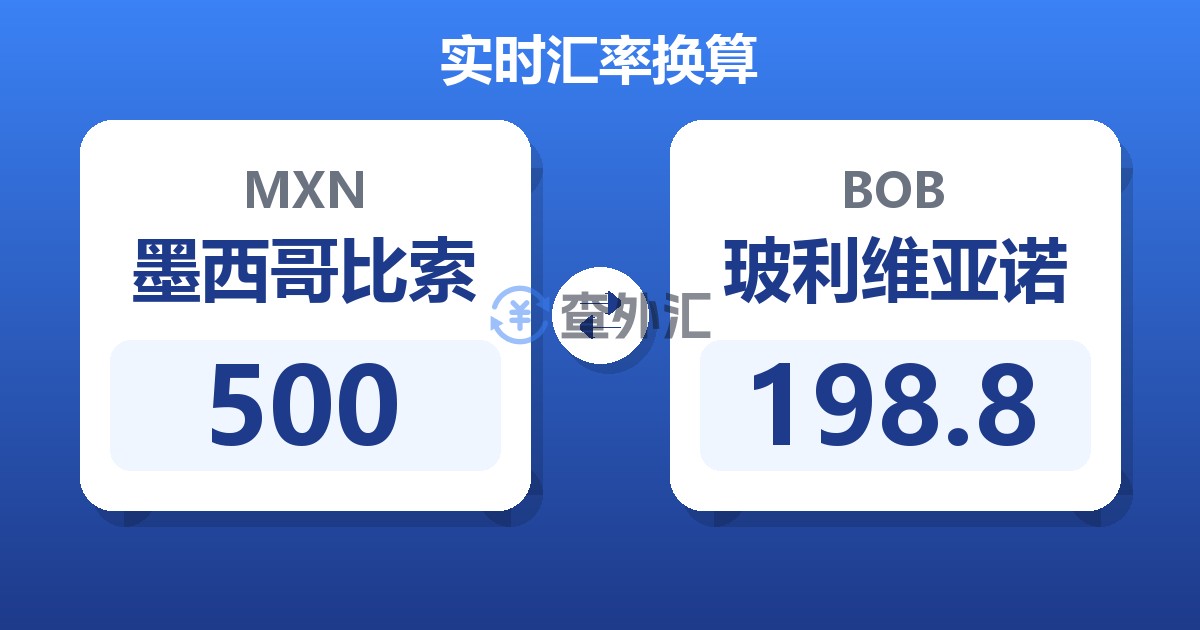 500墨西哥比索兑玻利维亚诺