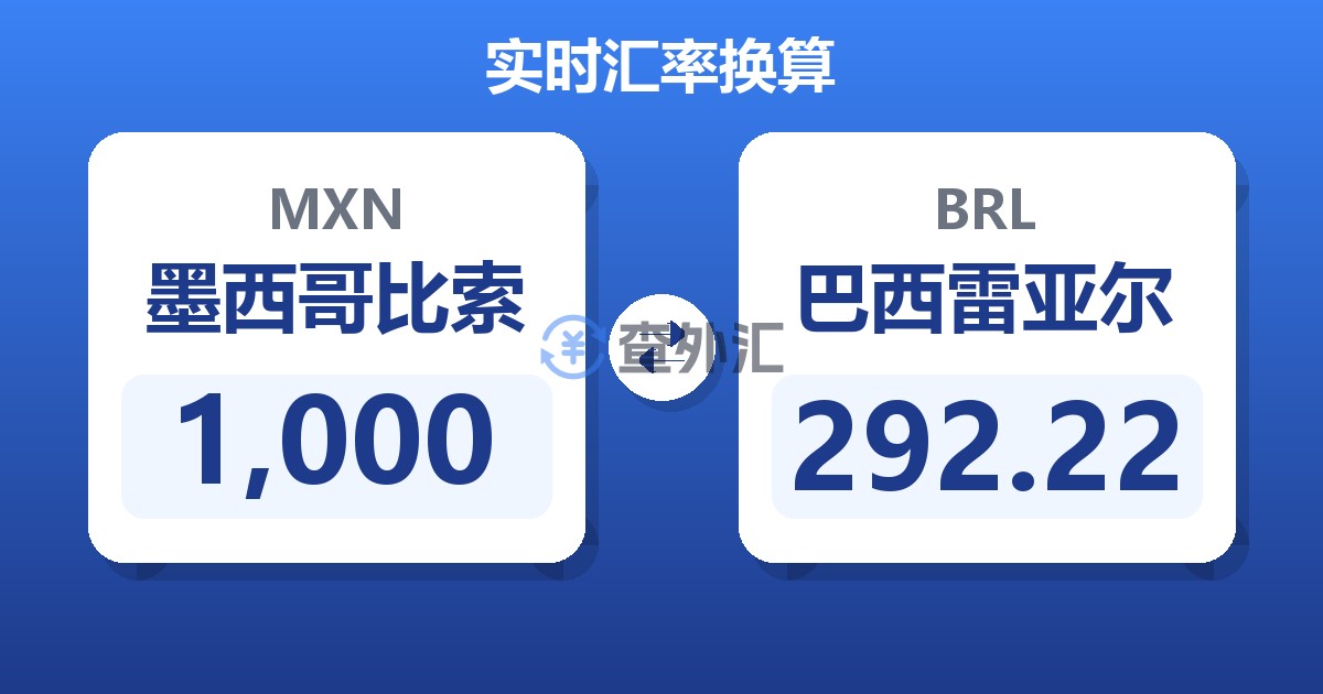 1,000墨西哥比索兑巴西雷亚尔