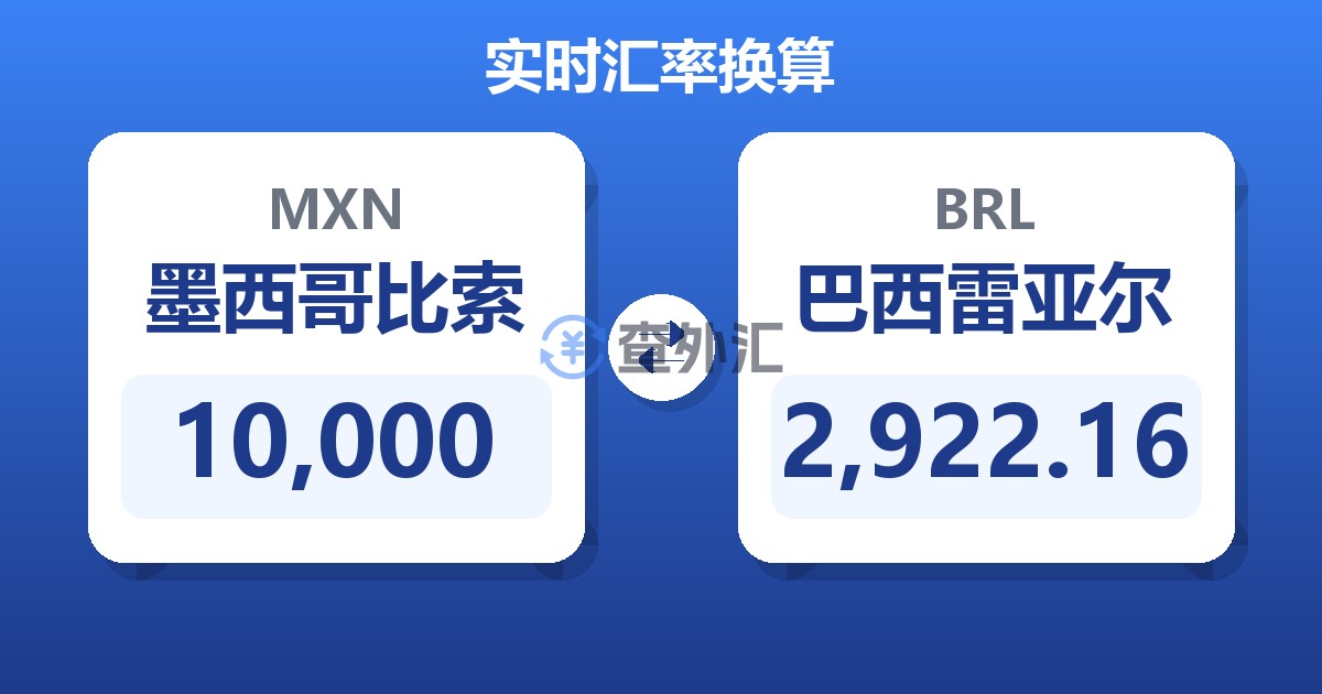 10,000墨西哥比索兑巴西雷亚尔
