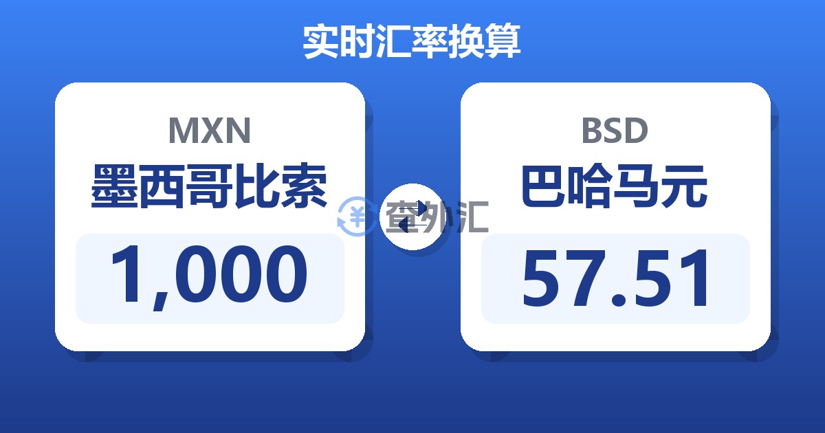 1,000墨西哥比索兑巴哈马元