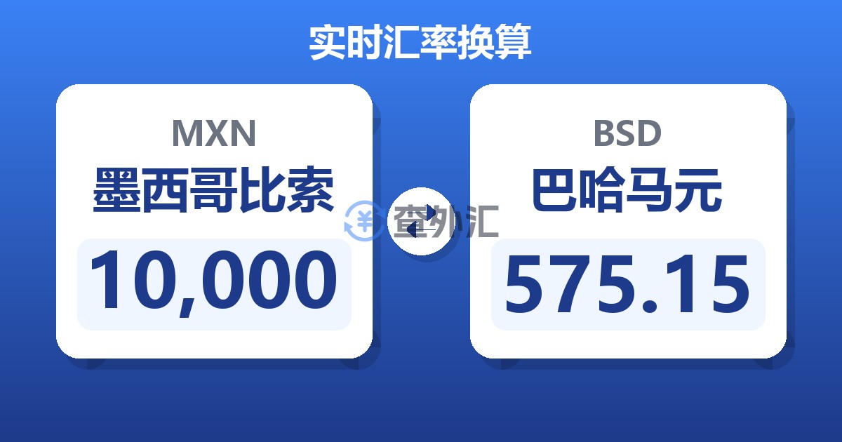 10,000墨西哥比索兑巴哈马元