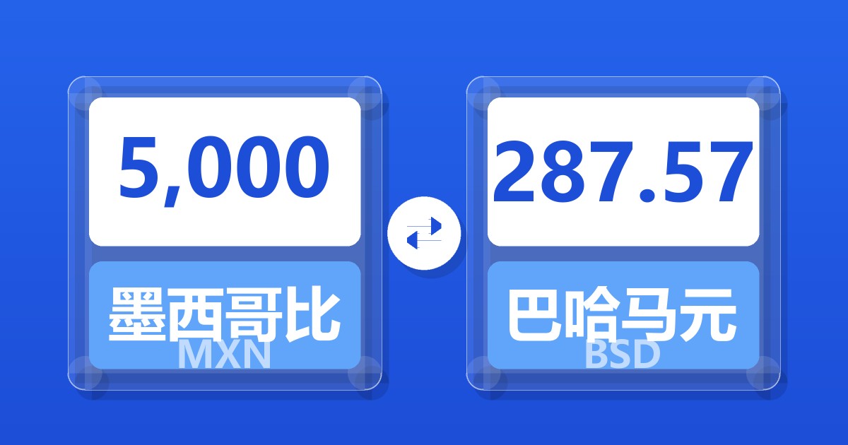 5,000墨西哥比索兑巴哈马元