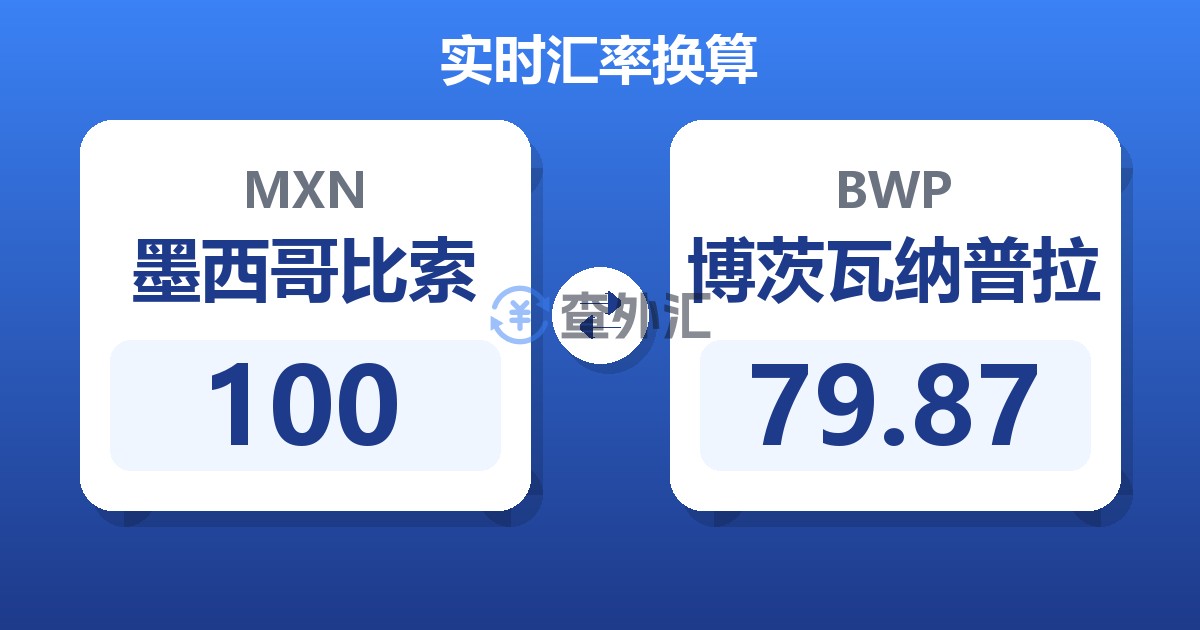 100墨西哥比索兑博茨瓦纳普拉