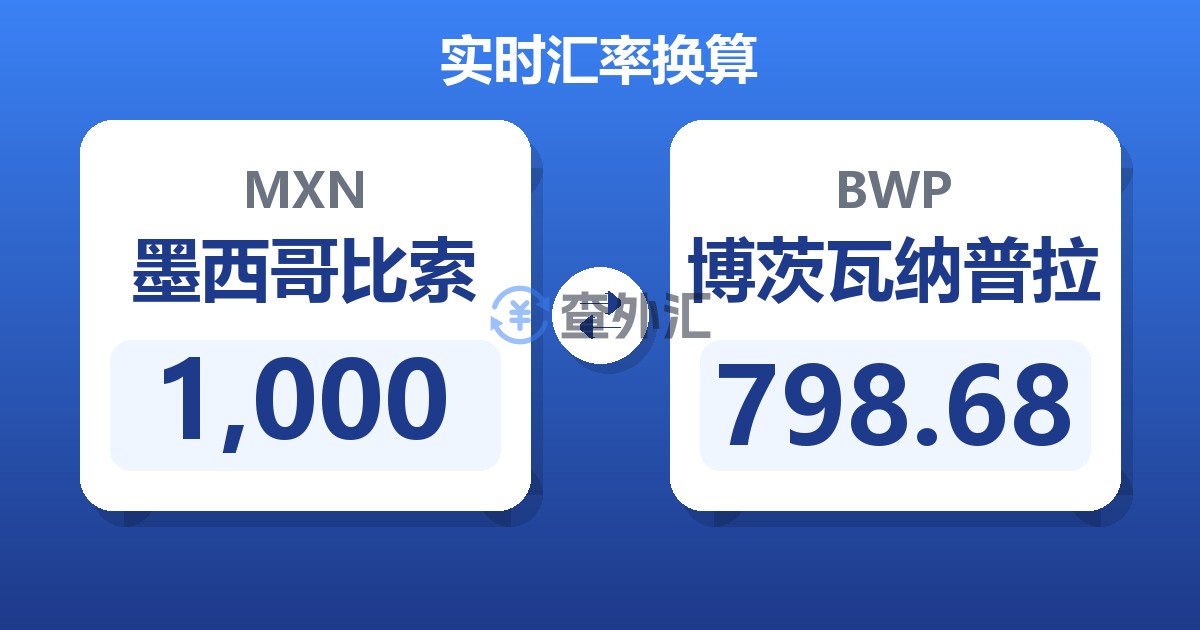 1,000墨西哥比索兑博茨瓦纳普拉