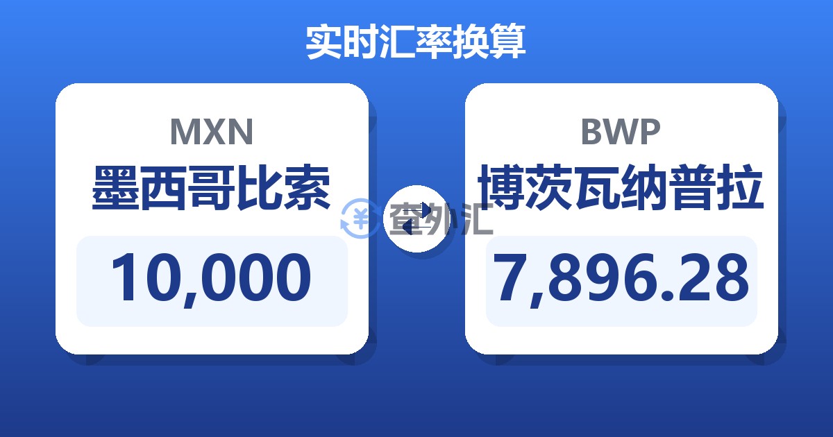 10,000墨西哥比索兑博茨瓦纳普拉