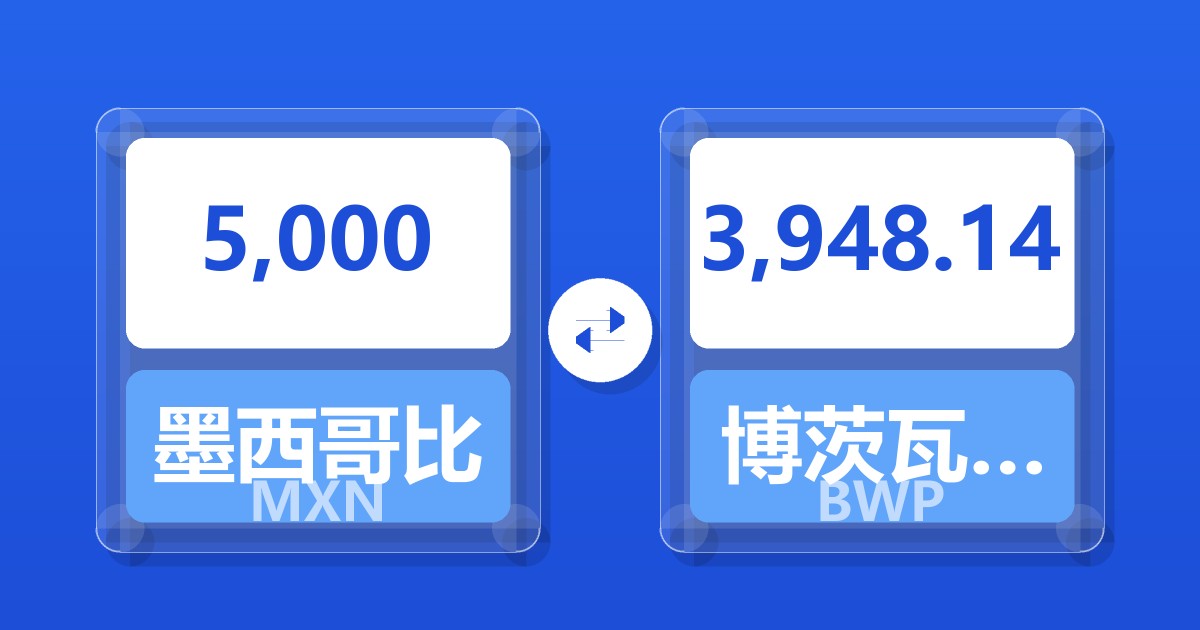 5,000墨西哥比索兑博茨瓦纳普拉