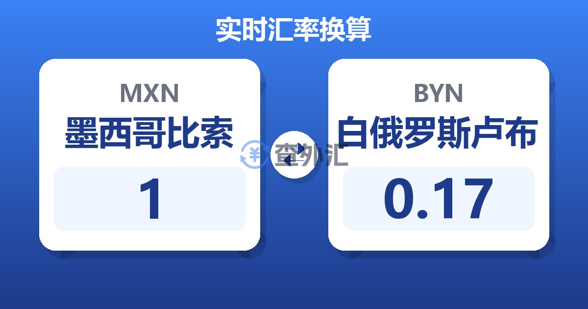 1墨西哥比索兑白俄罗斯卢布