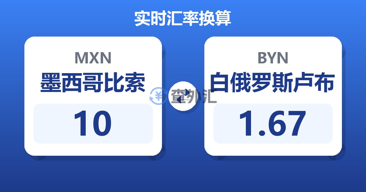 10墨西哥比索兑白俄罗斯卢布