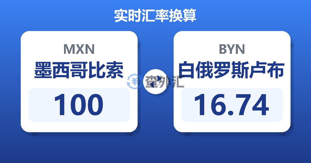 100墨西哥比索兑白俄罗斯卢布