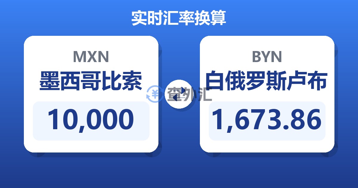 10,000墨西哥比索兑白俄罗斯卢布