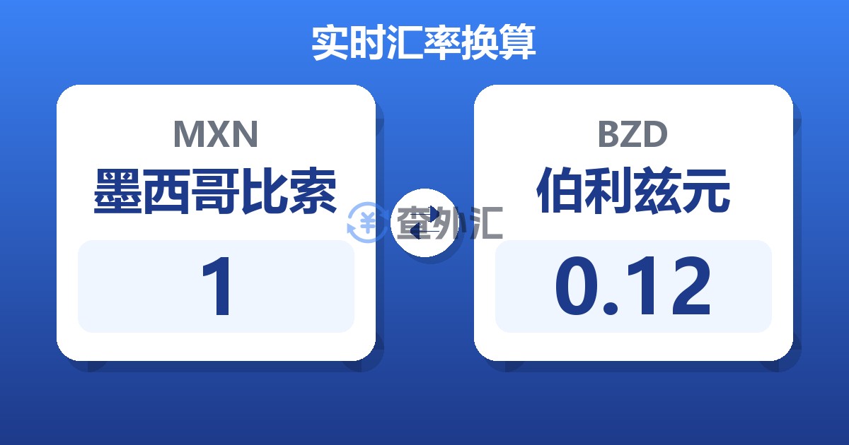 1墨西哥比索兑伯利兹元