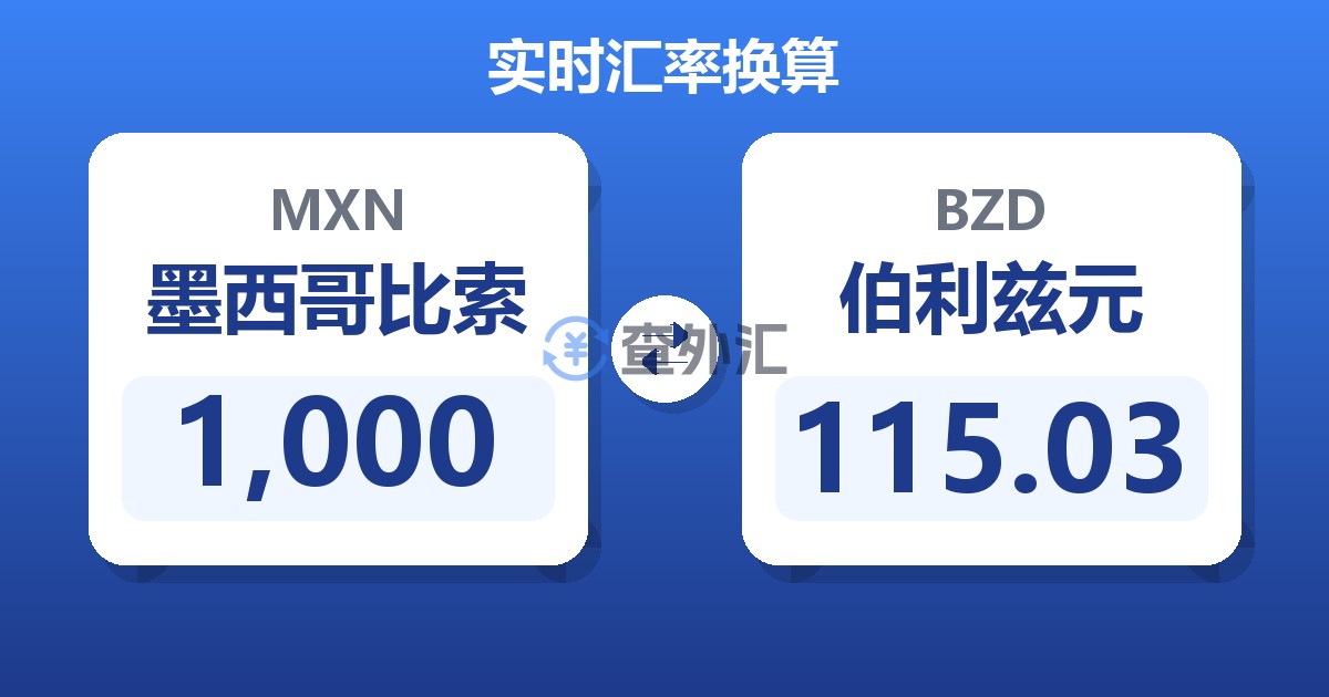 1,000墨西哥比索兑伯利兹元