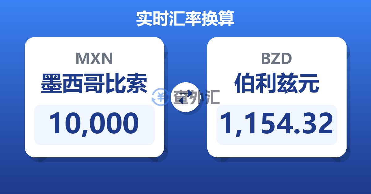 10,000墨西哥比索兑伯利兹元