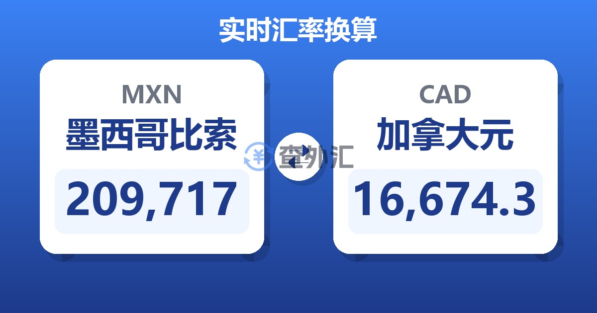 209,717墨西哥比索兑加拿大元