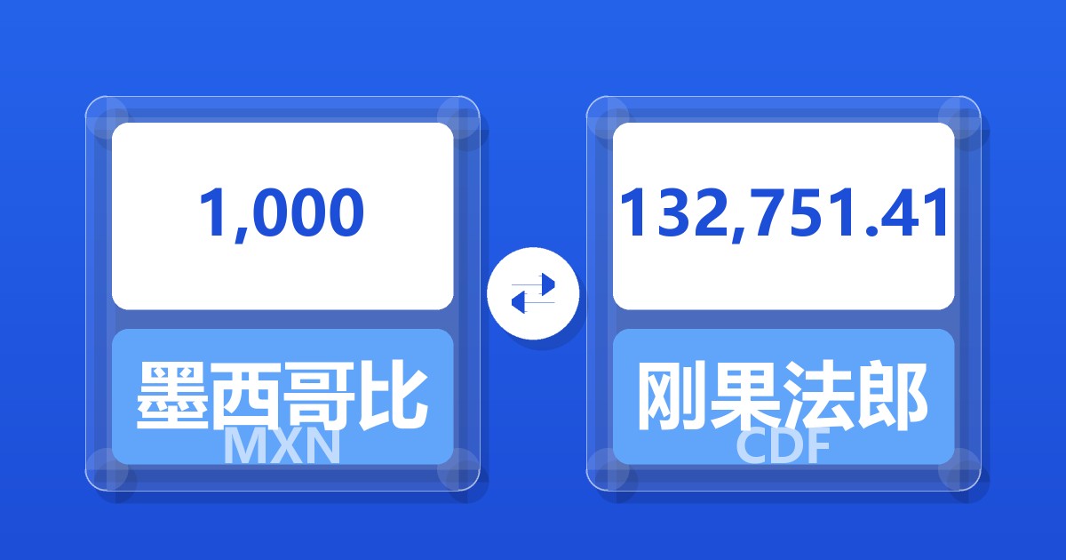 1,000墨西哥比索兑刚果法郎