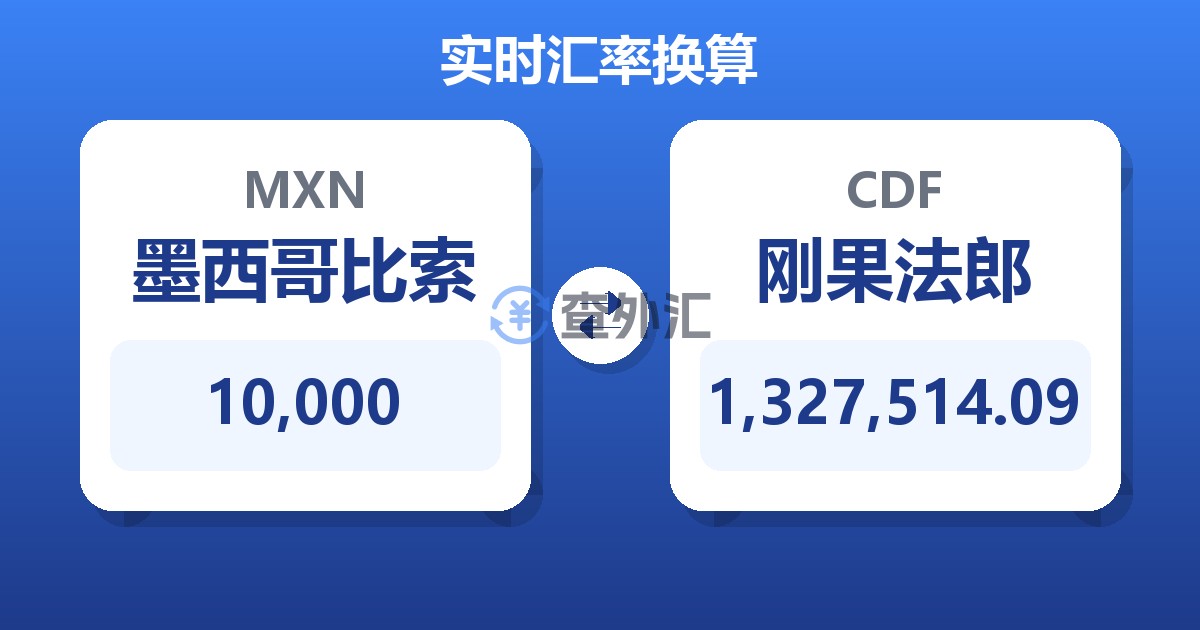 10,000墨西哥比索兑刚果法郎