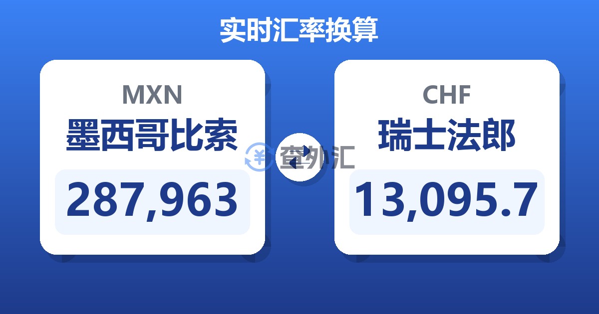 287,963墨西哥比索兑瑞士法郎