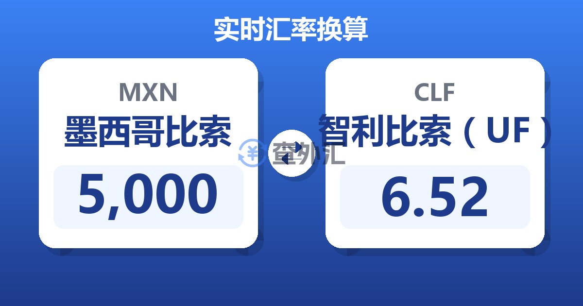 5,000墨西哥比索兑智利比索（UF）