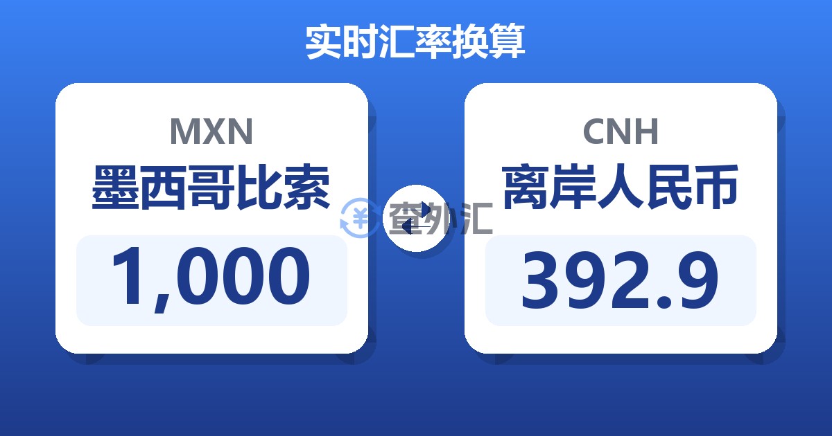 1,000墨西哥比索兑离岸人民币