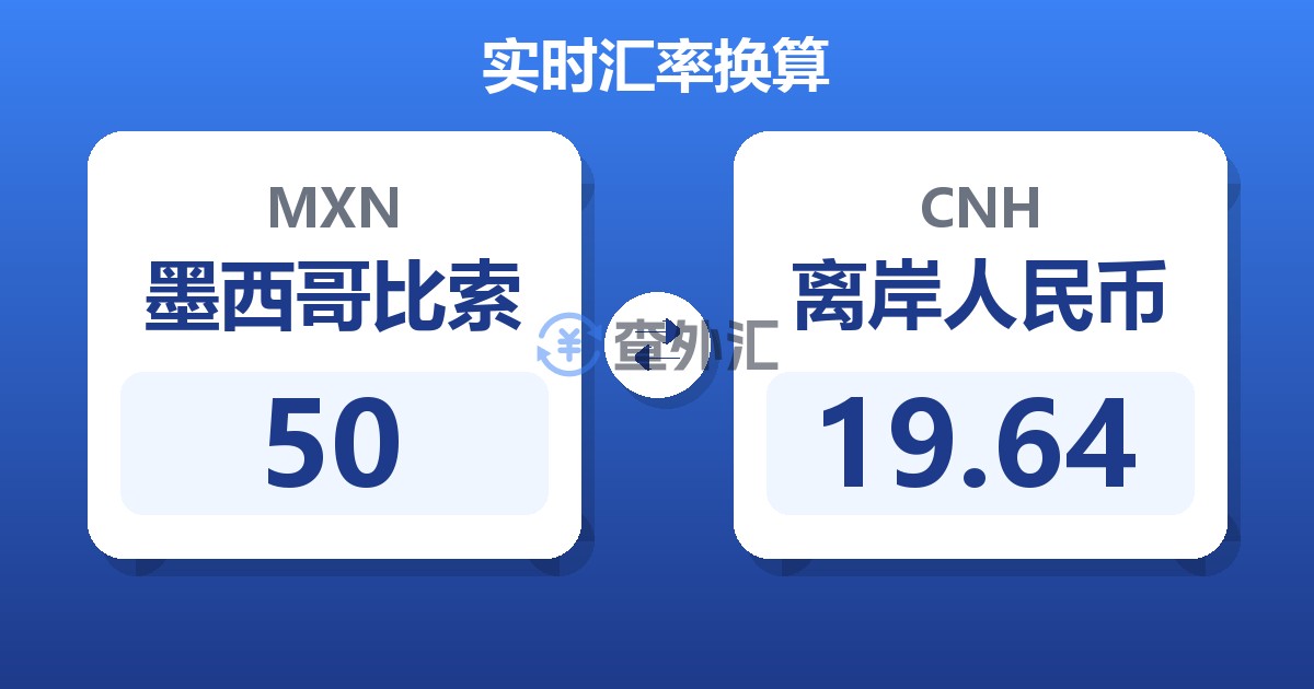 50墨西哥比索兑离岸人民币