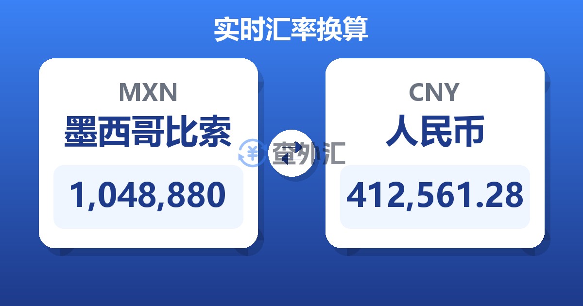 1,048,880墨西哥比索兑人民币