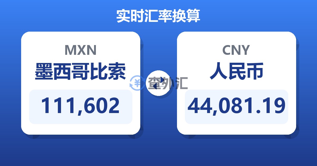 111,602墨西哥比索兑人民币