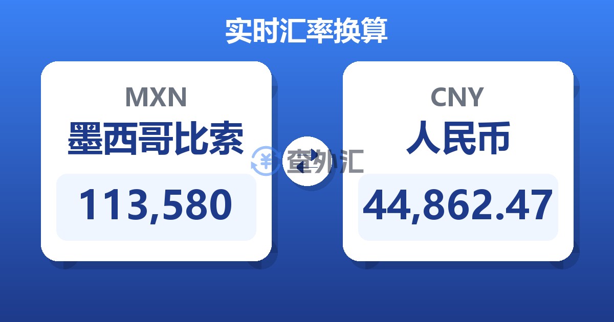 113,580墨西哥比索兑人民币