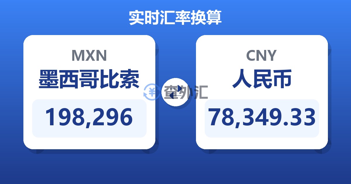 198,296墨西哥比索兑人民币
