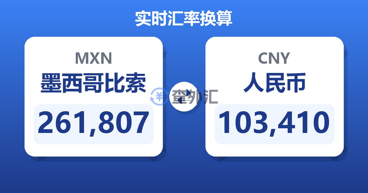 261,807墨西哥比索兑人民币