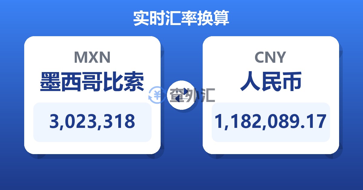 3,023,318墨西哥比索兑人民币