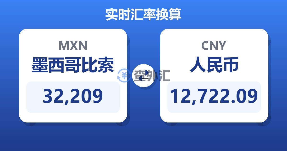 32,209墨西哥比索兑人民币