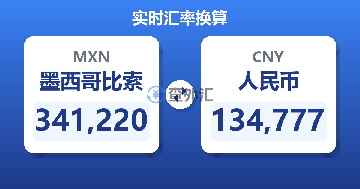 341,220墨西哥比索兑人民币