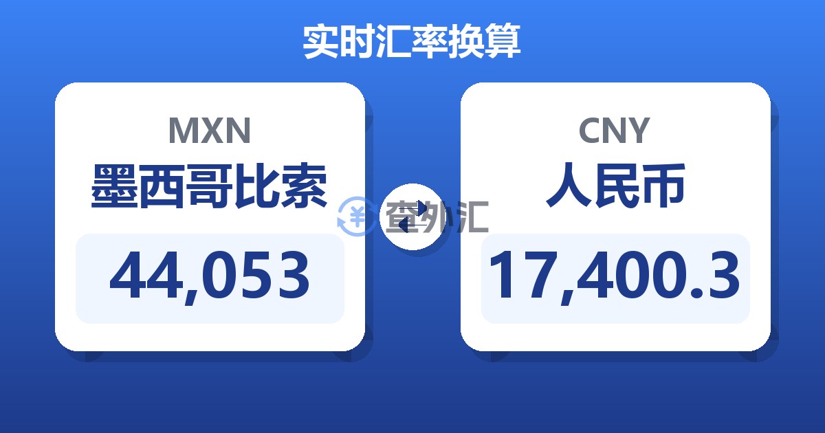 44,053墨西哥比索兑人民币