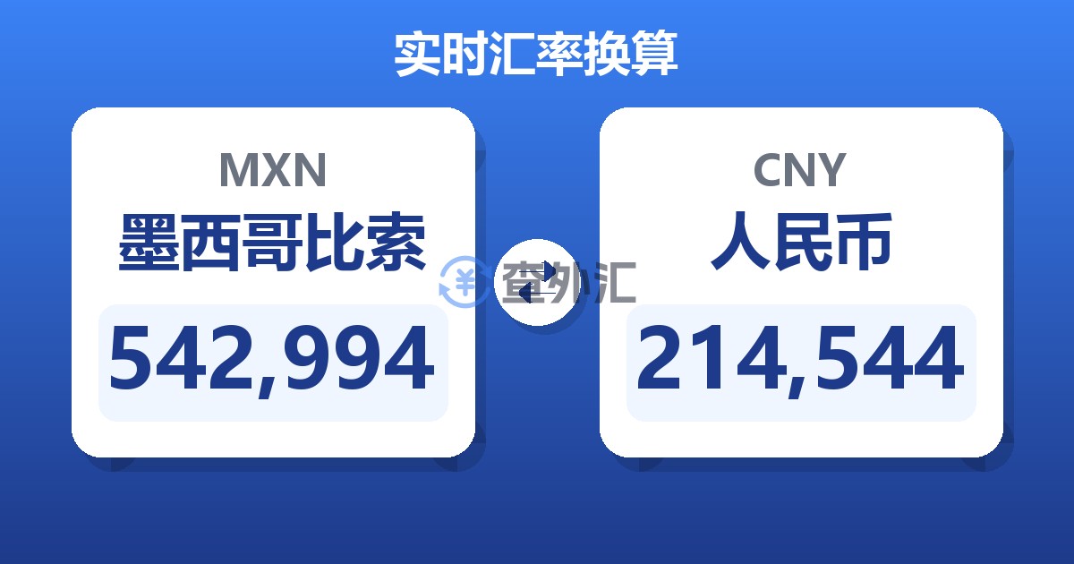 542,994墨西哥比索兑人民币