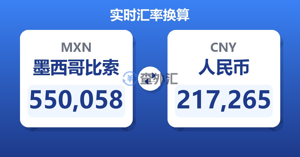 550,058墨西哥比索兑人民币