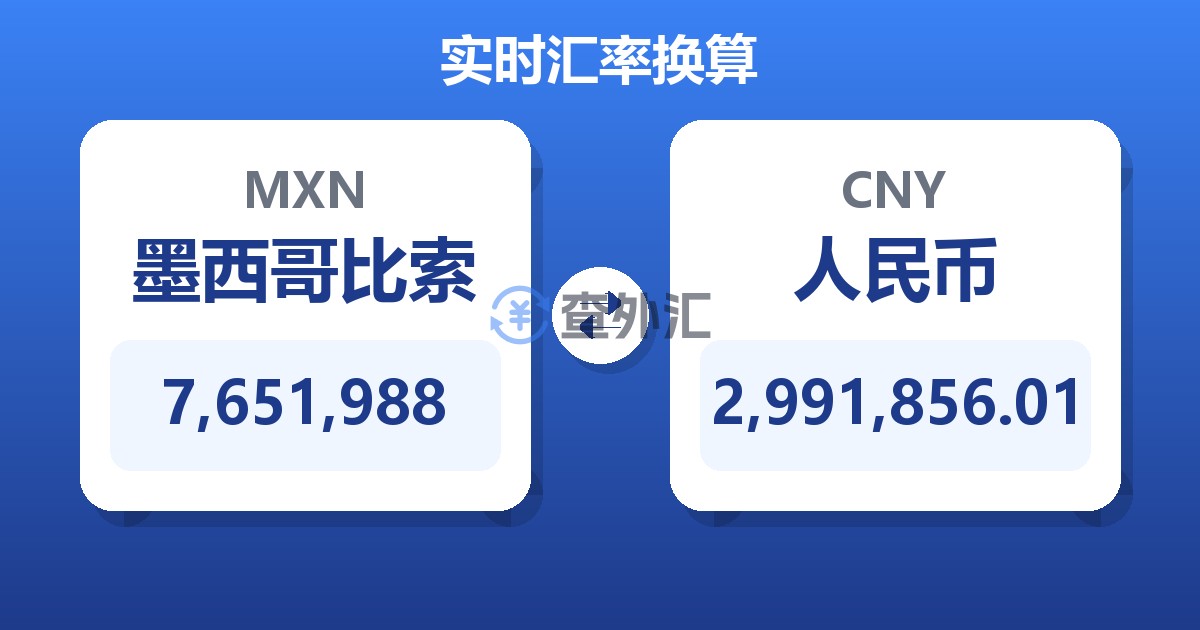 7,651,988墨西哥比索兑人民币