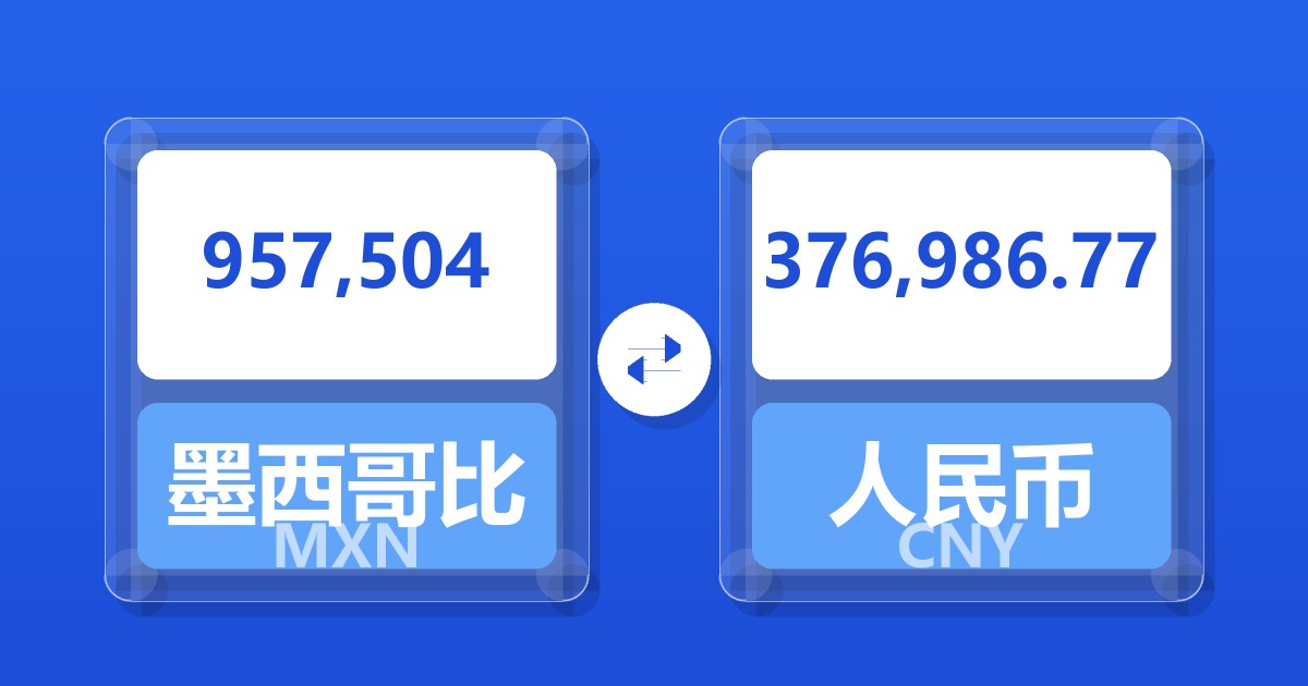 957,504墨西哥比索兑人民币