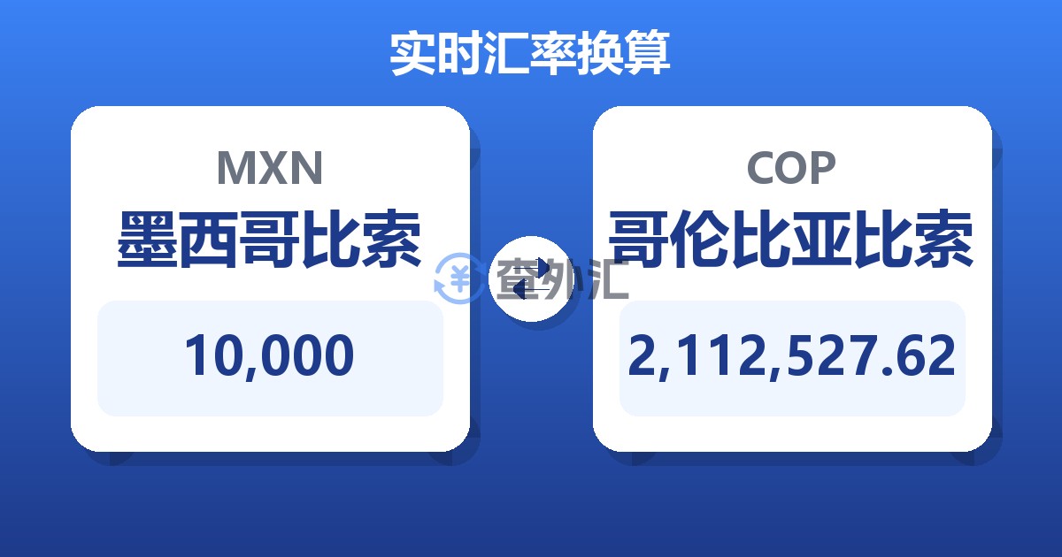 10,000墨西哥比索兑哥伦比亚比索