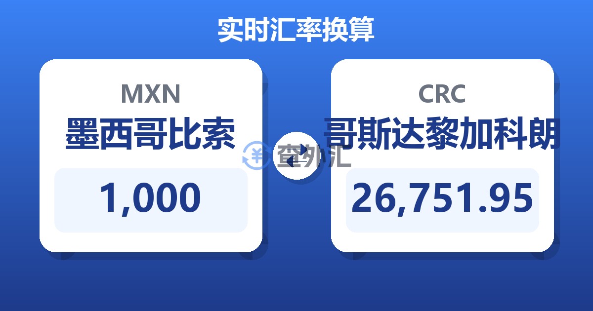 1,000墨西哥比索兑哥斯达黎加科朗