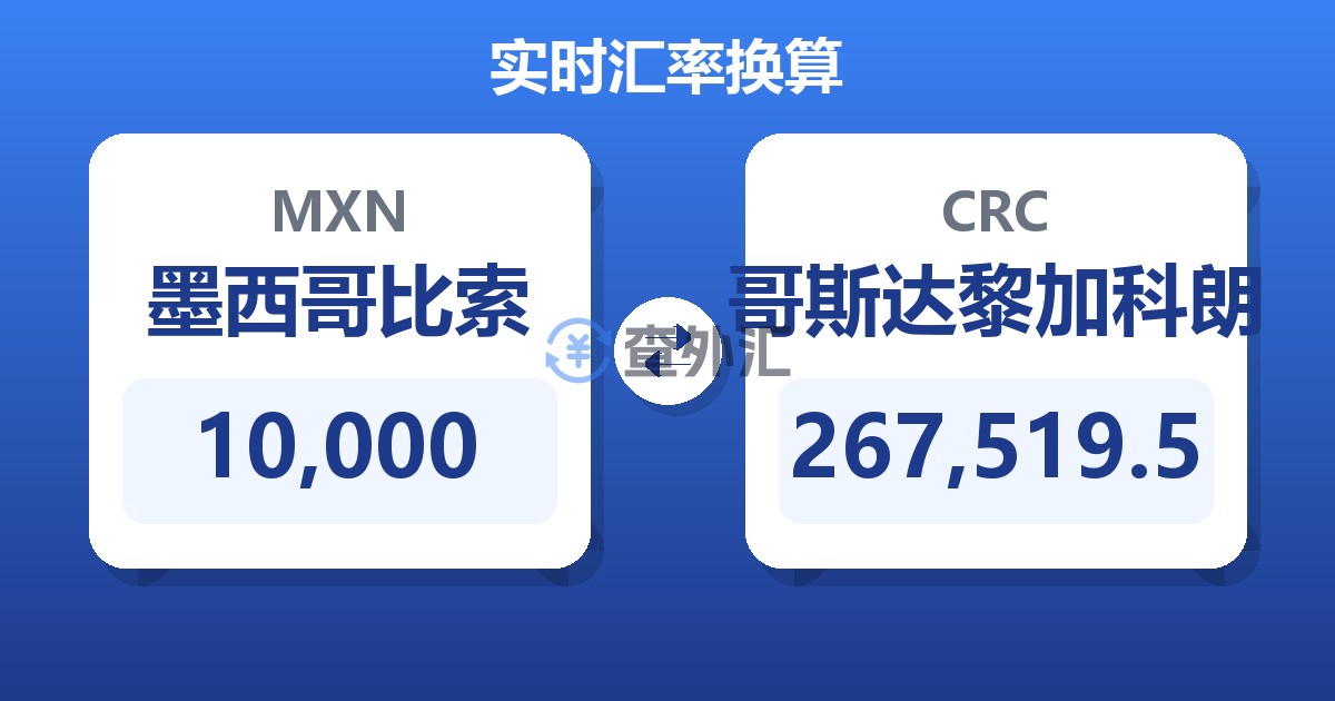 10,000墨西哥比索兑哥斯达黎加科朗
