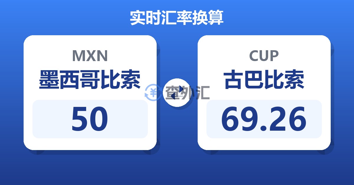 50墨西哥比索兑古巴比索