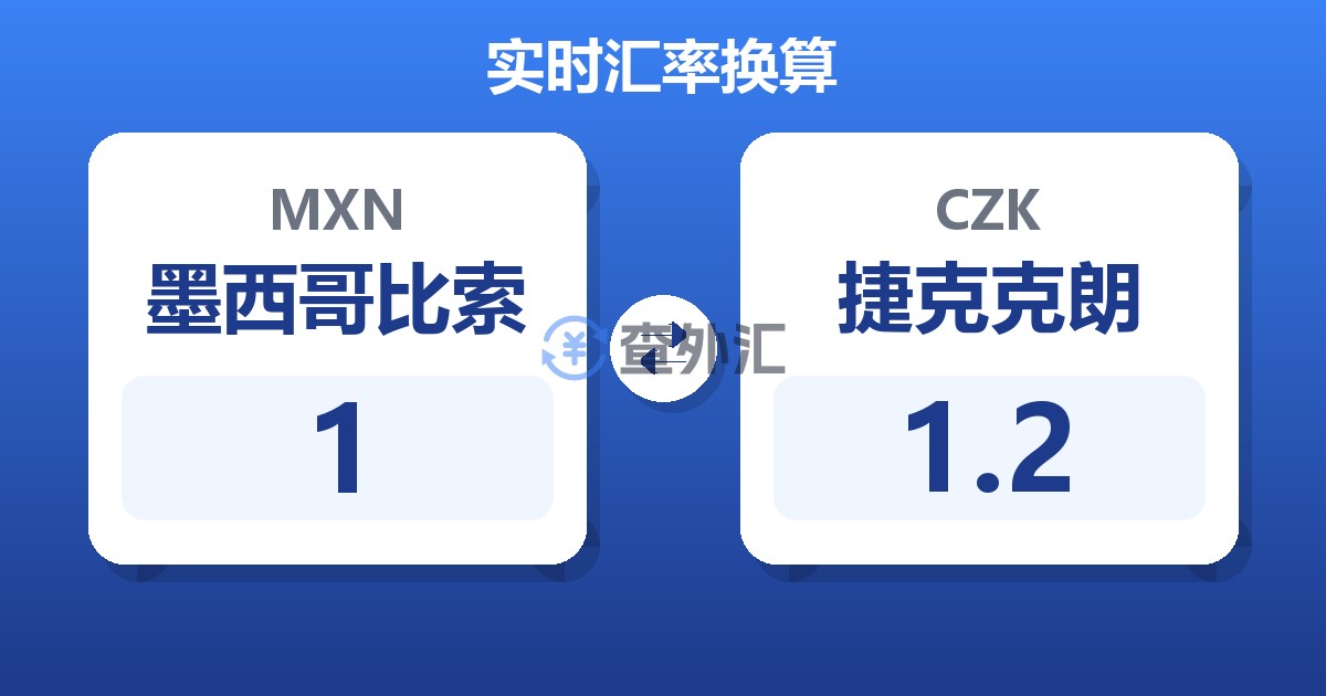 1墨西哥比索兑捷克克朗