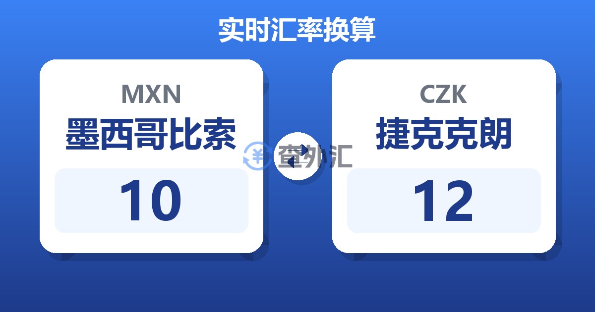 10墨西哥比索兑捷克克朗