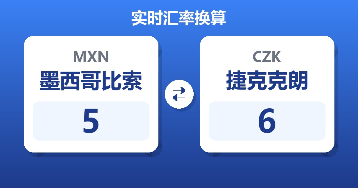 5墨西哥比索兑捷克克朗