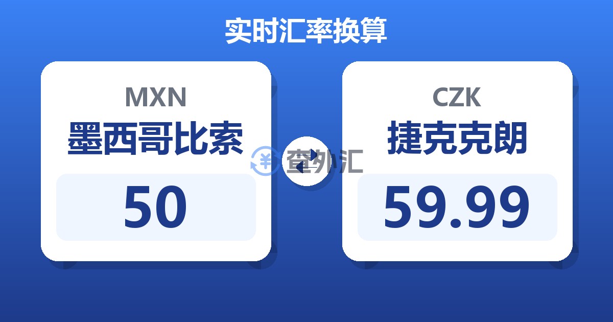 50墨西哥比索兑捷克克朗