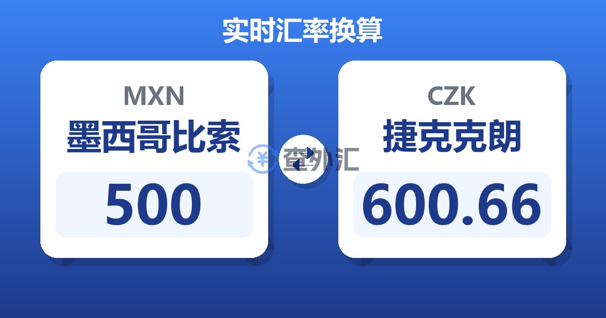 500墨西哥比索兑捷克克朗